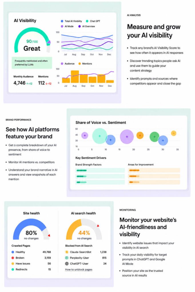 AI Visibility Toolkit